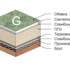 Диван Версаль прямой в Златоусте - zlatoust.mebel24.online | фото 4