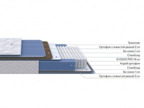 PROxSON Матрас Active Comfort M (Ткань Трикотаж Эко) 120x200 в Златоусте - zlatoust.mebel24.online | фото 2