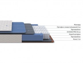 PROxSON Матрас Balance Duo M/S (Ткань Синтетический жаккард) 120x190 в Златоусте - zlatoust.mebel24.online | фото 2