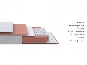 PROxSON Матрас Base M (Ткань Синтетический жаккард) 120x190 в Златоусте - zlatoust.mebel24.online | фото 7