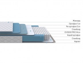 PROxSON Матрас FIRST 500 Flat M (Ткань Синтетический жаккард) 120x190 в Златоусте - zlatoust.mebel24.online | фото 2
