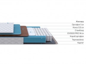 PROxSON Матрас FIRST Cocos Flat M (Ткань Синтетический жаккард) 120x190 в Златоусте - zlatoust.mebel24.online | фото 2