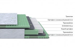 PROxSON Матрас Green Comfort M (Tricotage Dream) 120x190 в Златоусте - zlatoust.mebel24.online | фото 2