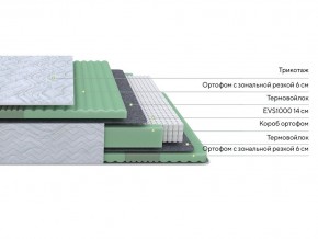PROxSON Матрас Green Comfort M (Tricotage Dream) 80x190 в Златоусте - zlatoust.mebel24.online | фото 5