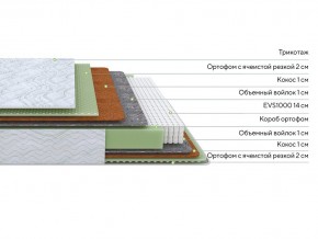 PROxSON Матрас Green M (Tricotage Dream) 180x195 в Златоусте - zlatoust.mebel24.online | фото 2
